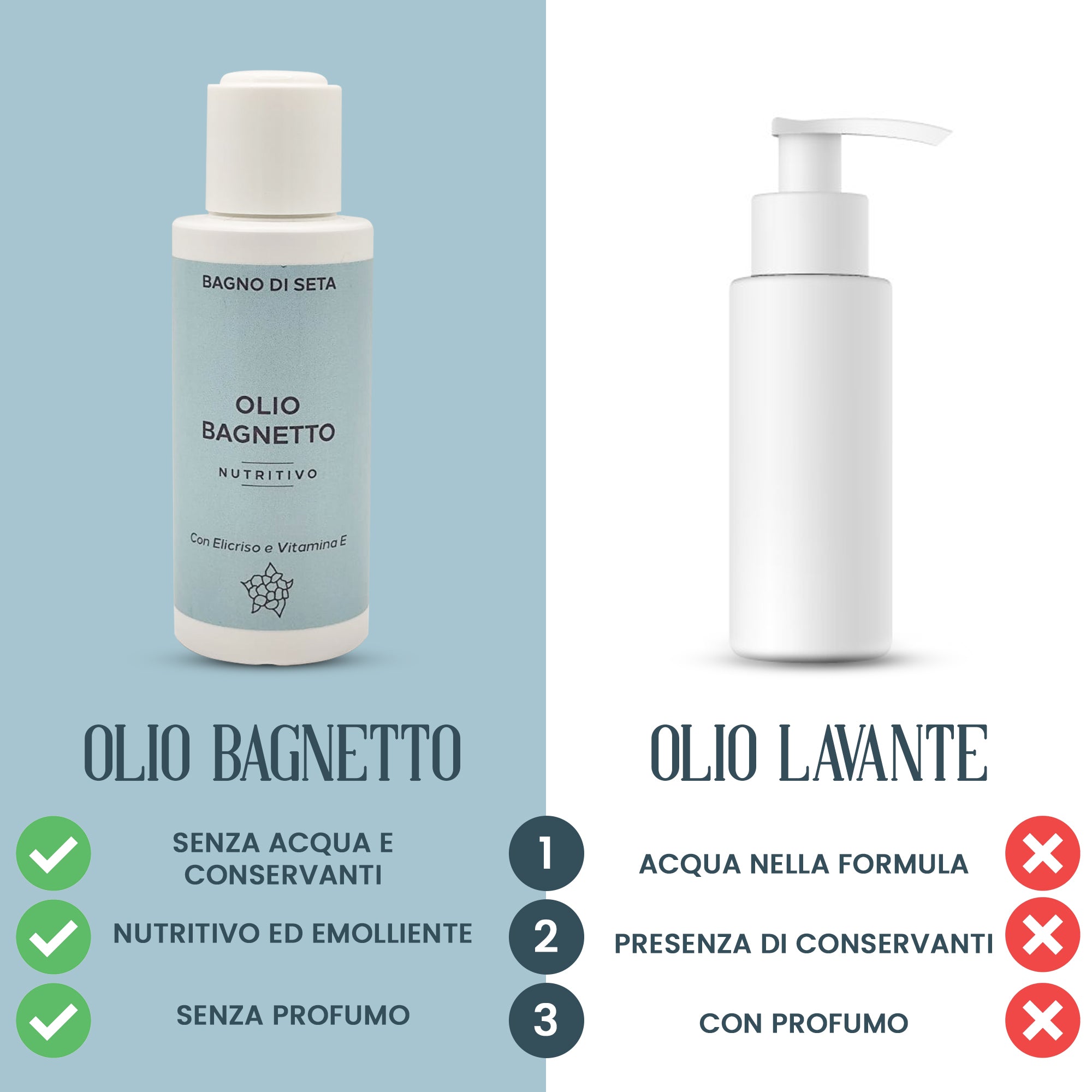 Olio Bagnetto