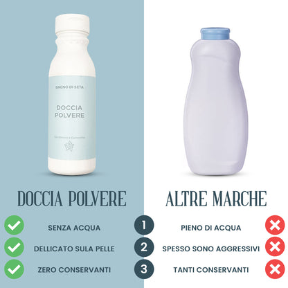 Doccia polvere